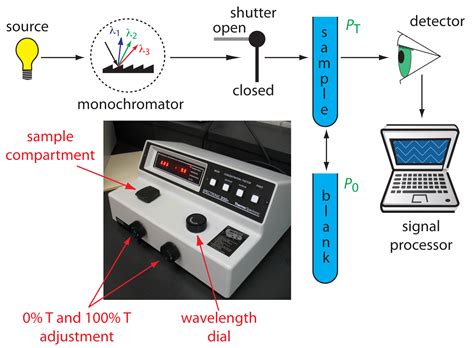 how to use uv-vis to analyze films|simultaneous uv vis instrument.